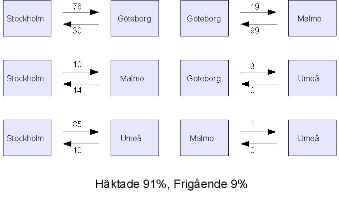 En person som gjort en 7 kan flyttas för att göra RPU på en annan utredningsenhet, t.ex pga överbelastning.
