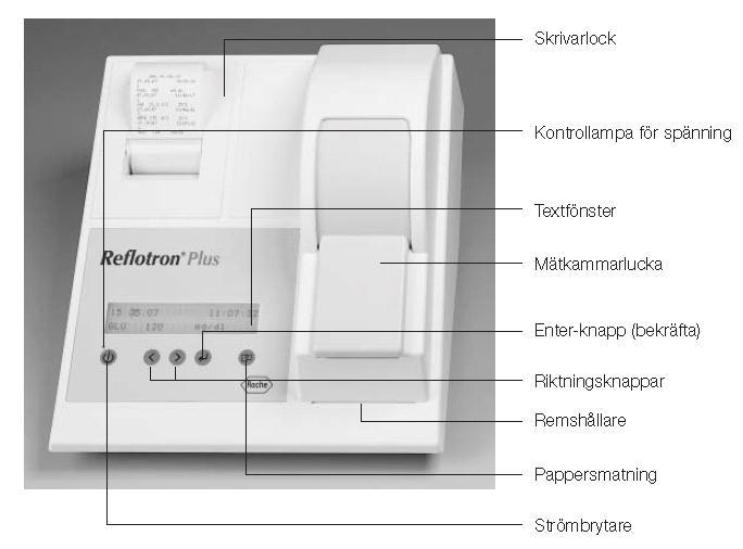 Instrumentbeskrivning 2(11) NPU kod NPU04998 Analyskod KREA Beskrivning Tillbehör Best nr Leverantör Reflotron-Creatinine 30 test 10886874202 Roche Reflotron Clean + Check 20 st 11142577196 Roche