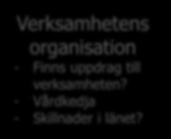 organisation - Finns uppdrag till