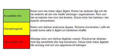 BILAGA 1 Riskanalysmodell Mkt allvarlig konsekvens