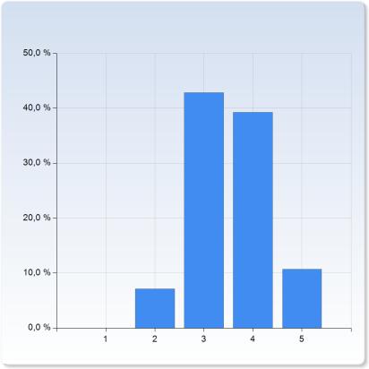 studieplanen i detta ämne känns det lite kluvet att det ställs krav på deltagande i så många FS-kurser. 3. Kommunikation. Hur anser du att kommunikationen och informationsflödet fungerar inom FS?