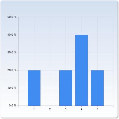 7.3 Doktorandkonferenser tillsammans med York och Bielefeld Doktorander Handledare Alumner 7.