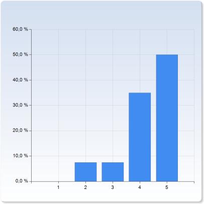 7.6 Temadagar med internationella föreläsare och tutorials Doktorander Handledare Alumner 7.