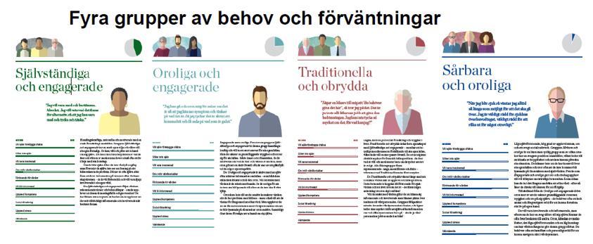 25(43) 4.3 Personcentrerad vård Personcentrerad vård är ett etiskt förhållningssätt som innebär att se den enskilda personen.
