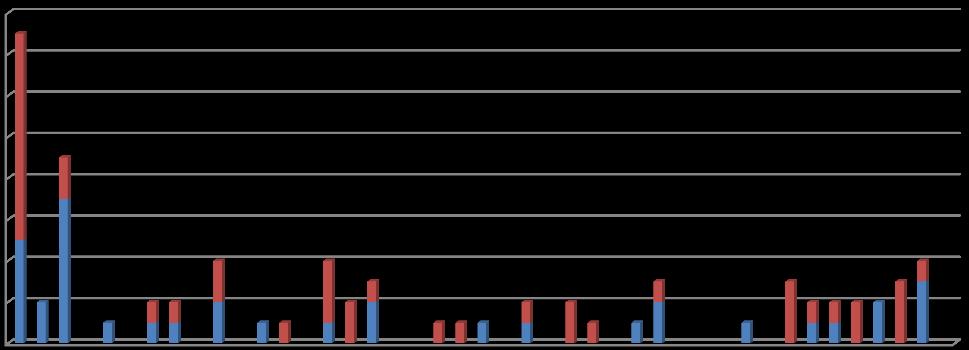 17-jan 19-jan 21-jan 23-jan 25-jan 27-jan 29-jan 31-jan 02-feb 04-feb 06-feb 08-feb 10-feb 12-feb 14-feb 16-feb 18-feb 20-feb 22-feb 24-feb 26-feb 28-feb Mj Mikael Beck 2014-05-09 Sida 33 av 52 16 14