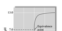 Avsnitt 15.3 The Bufferkapacitet Mole Buffertområde Optimal buffring sker då [HA] är lika med [A ].