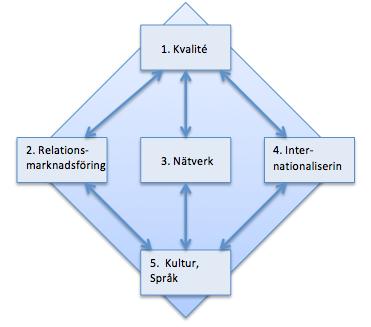 TEORI för företag att fullfölja sina strategier på grund av avsaknad av kostnadsledarskap.