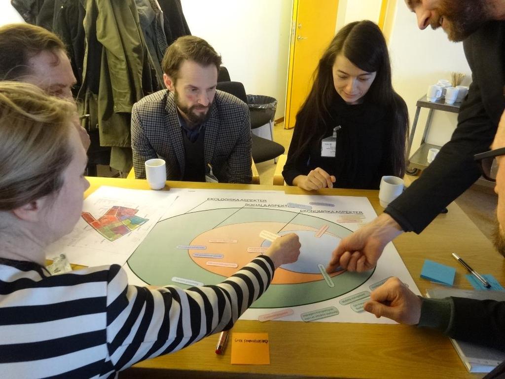 Täby kommun workshop om hållbarhetsplattform