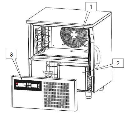 2.2 BESKRIVNING AV BLAST CHILLER OCH DESS ANVÄNDNING Blast Chillers är apparater som har ett kraftfullt kyl system som snabbt kan sänka temperaturen i kärnan av mat.