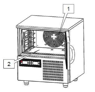 3.2. FELAKTIG ANVÄNDNING Blast Chiller får ej användas: - för syften skiljer sig från de som anges i punkt 2.