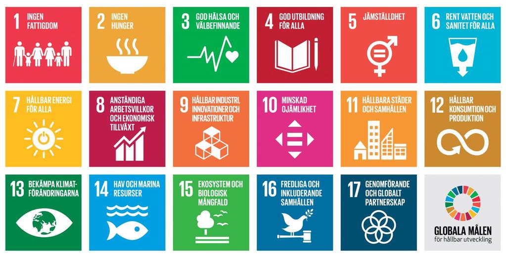 Agenda 2030 17 globala