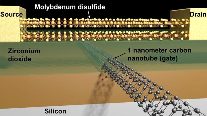 1 nm transistorn!
