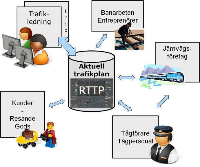 9 Principen - styra genom operativ omplanering Här beskriver vi, baserat på det allmänna resonemanget ovan, några av de centrala principer och begrepp som tagits fram i forskningen.