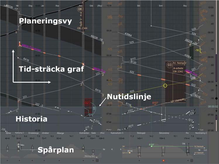 12 STEG-grafen Det som vi i detta och andra avsnitt refererar till som STEG-grafen är det användargränssnitt som utvecklats för att stödja trafikledarna i det framtida operativa arbetet.