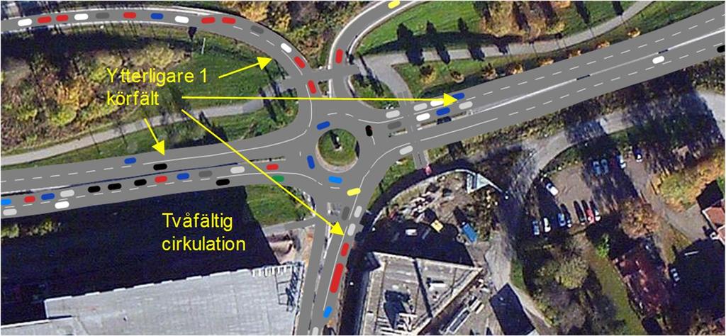 I scenario 1, dvs dagens utformning och trafik januari 2017, är den modellberäknade kölängden för avfartsrampen från väg 40 är ca 150 meter vilket är ca 50 meter längre än den uppmätta.