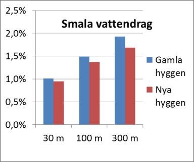 Planunderlag, fördjupade analyser och framtida uppföljning Planunderlag GIS-skikten som tagits fram under karteringen kan användas som underlag vid översiktlig planering och för regionala och