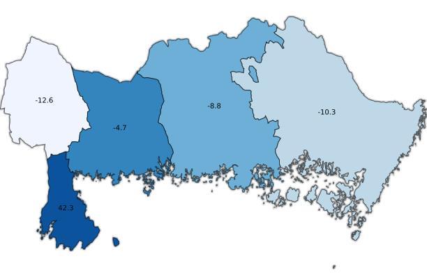 period föregående år,