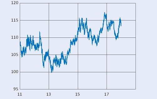 1 REDOGÖRELSE FÖR PENNINGPOLITIKEN 17 Lågt men stigande kostnadstryck Förutom en direkt effekt har förändringar i energipriser också indirekta effekter på inflationstakten genom att de påverkar