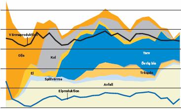 500) skyddsplanen 1994 Totalt 0,4 Mha, 345 skyddade objekt, 146 ännu ej skyddade Natura 2000 (EU-initiativ) Olika typer av myrar: 0,7 Mha, närmare 1700 objekt Nationalparker och naturreservat
