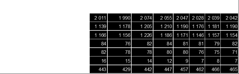 Fondöverskottet (17,5 mnkr) som enheterna fört med sig från tidigare år beräknas minska till 16,8 till 2017.