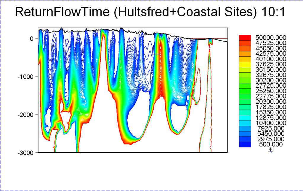 Figure 2 Return flow time (time before discharge for each point underground) (times given in years and are relative).
