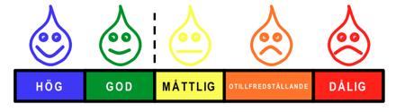 Alsterån recipientkontroll Årsrapport 2016 Tabell 1. 2016 års provtagningspunkter med koordinater, höjd över havet, tillrinningsområde och markslag inom tillrinningsområdet.