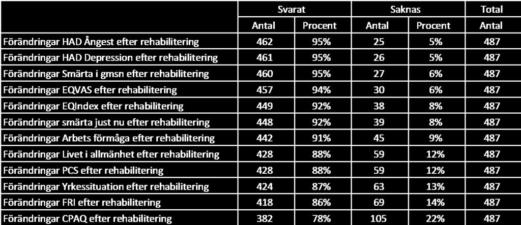 94% 95% 95% 95% 50% 0% NRS,