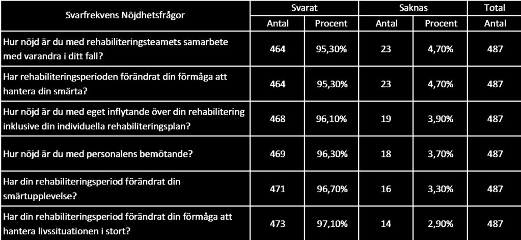 NRS, Kvalitetsregister,