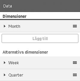 Egenskapspanelen för ett diagram med två oanvända (alternativa) dimensioner: Week och Quarter Original Dimensioner och mått är länkade till ett original som visas med ett é i egenskapspanelen.