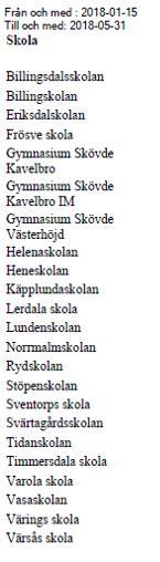 Frånvaro totalt för elever/skola Frånvaro totalt för ingående elever per skola Gr 1, F-6 Gr 2, F-6 Gr 3, F-9 Gr 4, F-6 Gy 1 Frånvaro tot.