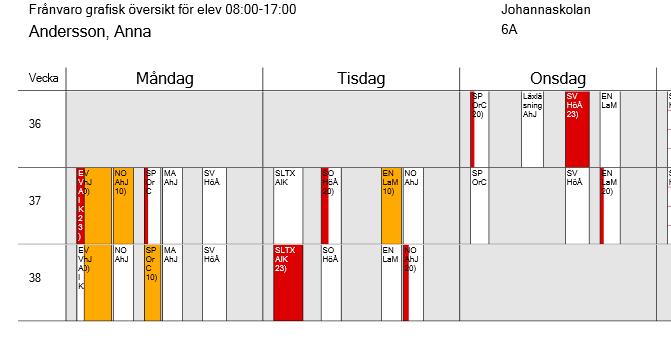 Använd