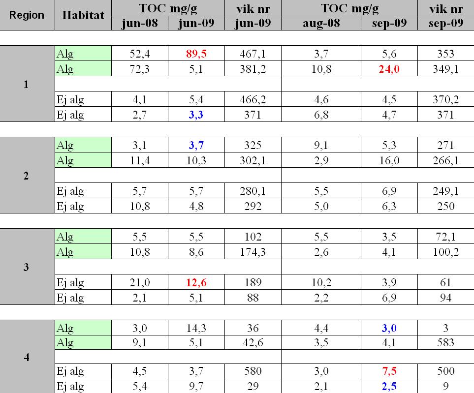 RESULTAT 5.