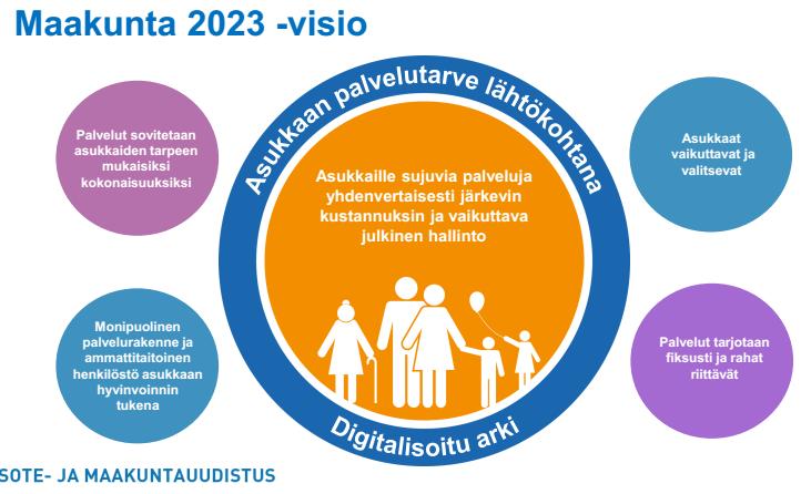 Landskapens referensarkitektur 7.2.2018 2 (7) 1. Sammanfattning av referensarkitekturen Landskapens referensarkitektur har utarbetats för behoven 1 i anslutning till landskapsreformen.