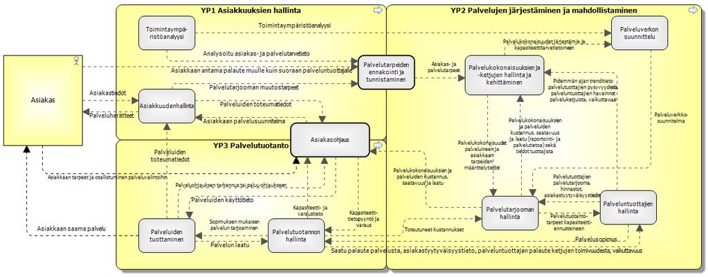 Landskapens referensarkitektur 7.2.