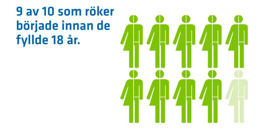 Tobacco Endgame Ett rökfritt Karlskoga och Degerfors 2025 I maj 2016 beslutade Karlskoga och Degerfors att ställa sig bakom initiativet Tobacco Endgame Rökfritt Sverige 2025.