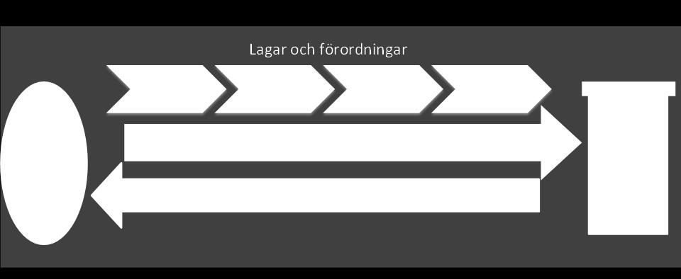 2 Styrmodellen Kommunfullmäktige är kommunens högsta beslutande organ och fastställer vision och de övergripande mål som nämnderna ska följa.