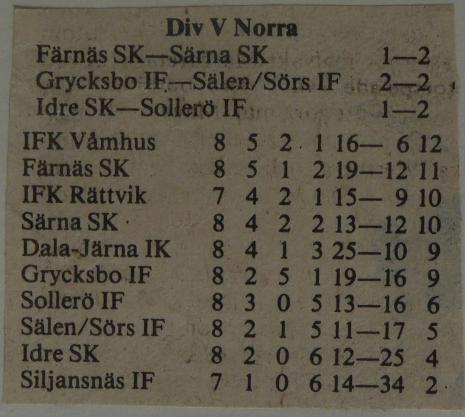 Färnäs seger i epilogen. Text från tidningsreferat. (omg 9). Sollerön tappade båda poängen i våromgångens sista hemmamatch. Arvfienden Färnäs kunde med ett slarvmål av Conny Gustafsson vinna.