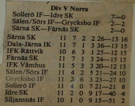 Färnäs-Rättvik 3-1, 1-1. Text från tidningsreferat. (omg 12). Målen: 1-0 Gert Lindh, 1-1 Bengt Rogström, 2-1 Lars Åke Nilsson, 3-1 Hans Grubben.