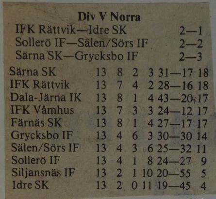 Färnäs-Siljansnäs 2-3 (0-1). Text från tidningsreferat. (omg 14). Målen: 0-1 självmål, 0-2 Mats Möller, o-3 Karl Ivar Rask, 1-3 Mikael Holback, 2-3 Jan Erik Gudru.