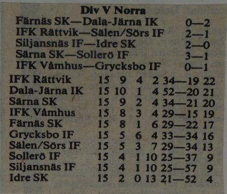 Idre-Färnäs 1-10 (0-4). Text från tidningsreferat. (omg 16). Idre hängde med ganska bra i första halvlek men sedan tappade de allt vad koncentration heter och Färnäs fick dominera till fullo.