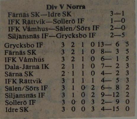 Och efter 24 min stod det 3-0 då Conny Gustavsson trängde in en målvaktsretur. I fortsättningen blev spelet något jämnare även om FSK hela tiden förde matchen.