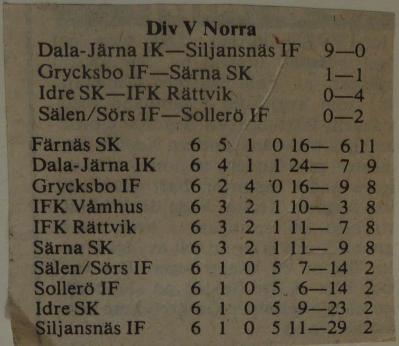 Rättviksskräll. Text från tidningsreferat. (omg 7). Rättvik gav serieledande Färnäs lagets första förlust i årets serie genom att vinna torsdagsmötet med 4-2 (1-0).