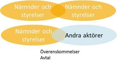 överenskommelser med varandra. avtal med andra aktörer.