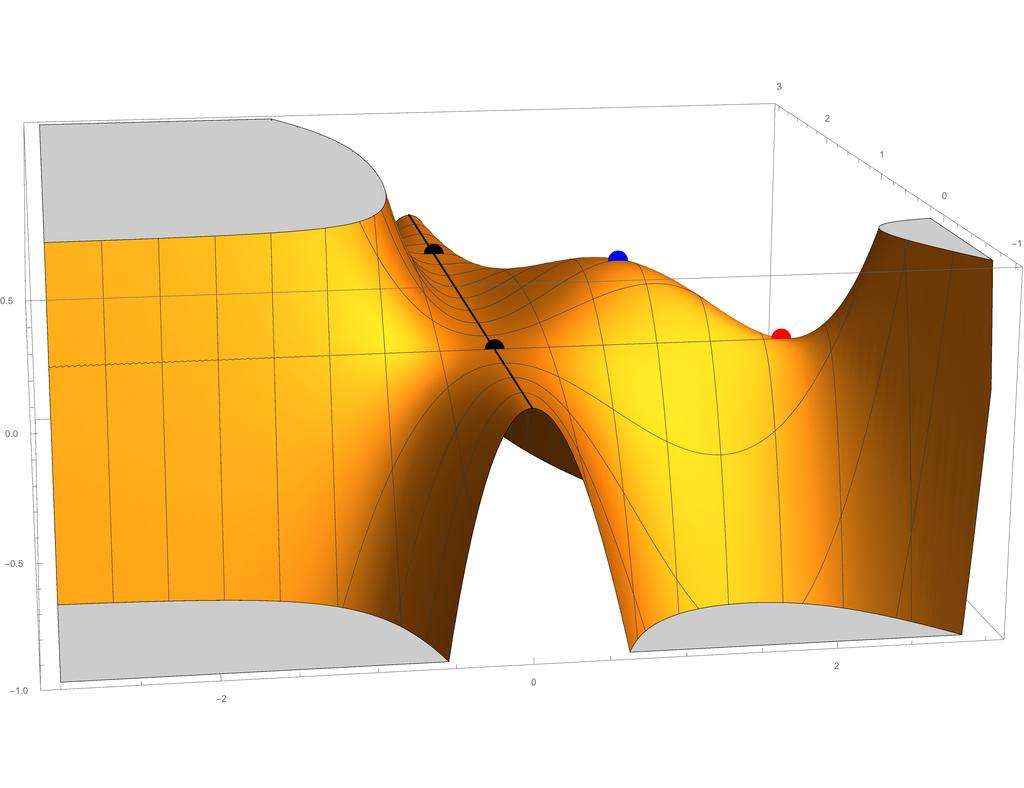 Tittar man noggrant sa ser vi att fo r varje fixt y sa a r andra derivatan map x lika med y( y) och denna derivata a r positiv om < y < och negativ om y < eller om y >.