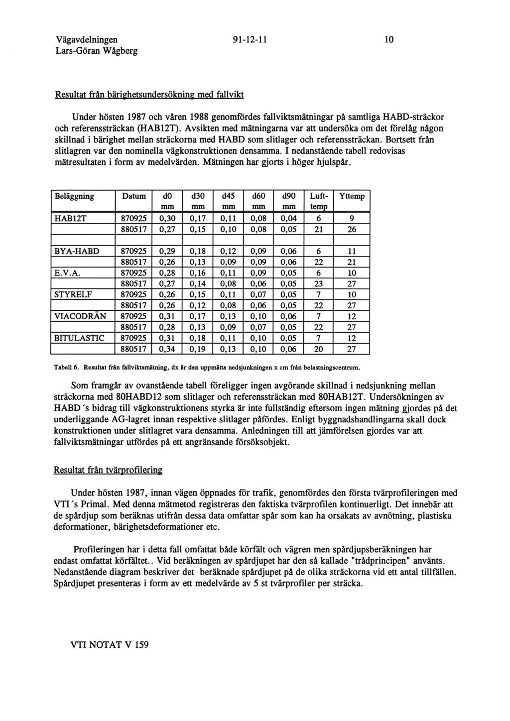 Resultat från bärighetsundersökning med fallvikt Under hösten 1987 och våren 1988 genomfördes fallviktsmätningar på samtliga HABD-sträckor och referenssträckan (HAB12T).