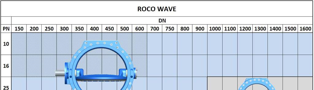 Bild 1: Översikt ROCO wave 1.2. Funktionsbeskrivning (Bild 2) I ventilhuset (1) sitter en vridbart lagrad spjällskiva (8).