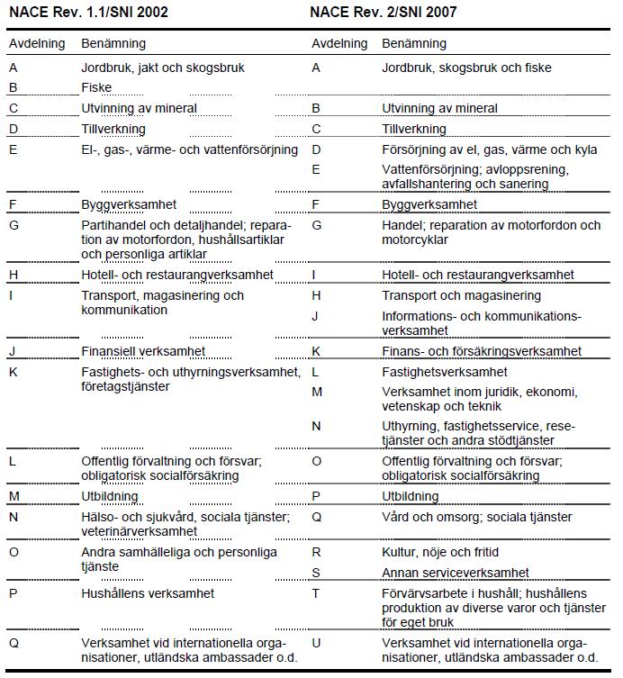 RAPPORT Dokumentdatum Ev.