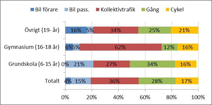 3.5 Övergripande om skolresor Skolresor är ett stort ärende och resenärerna är ett segment som skiljer sig från andra grupper.