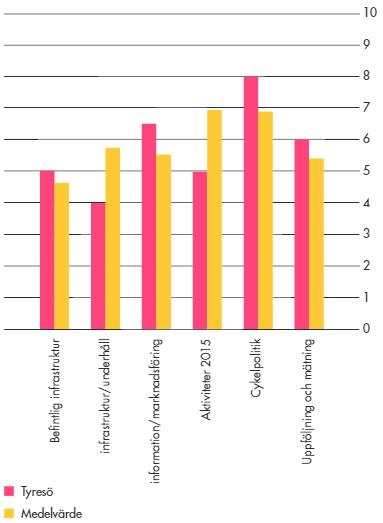 5 Uppföljning av verksamhet och ekonomi Resultaträkning för verksamhetsområde 12 Belopp i tkr 2014 utfall 2015 utfall 2016 utfall Intäkter Försäljning 1