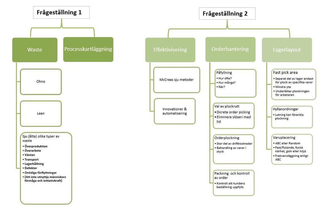 Figur 17 Simulering av